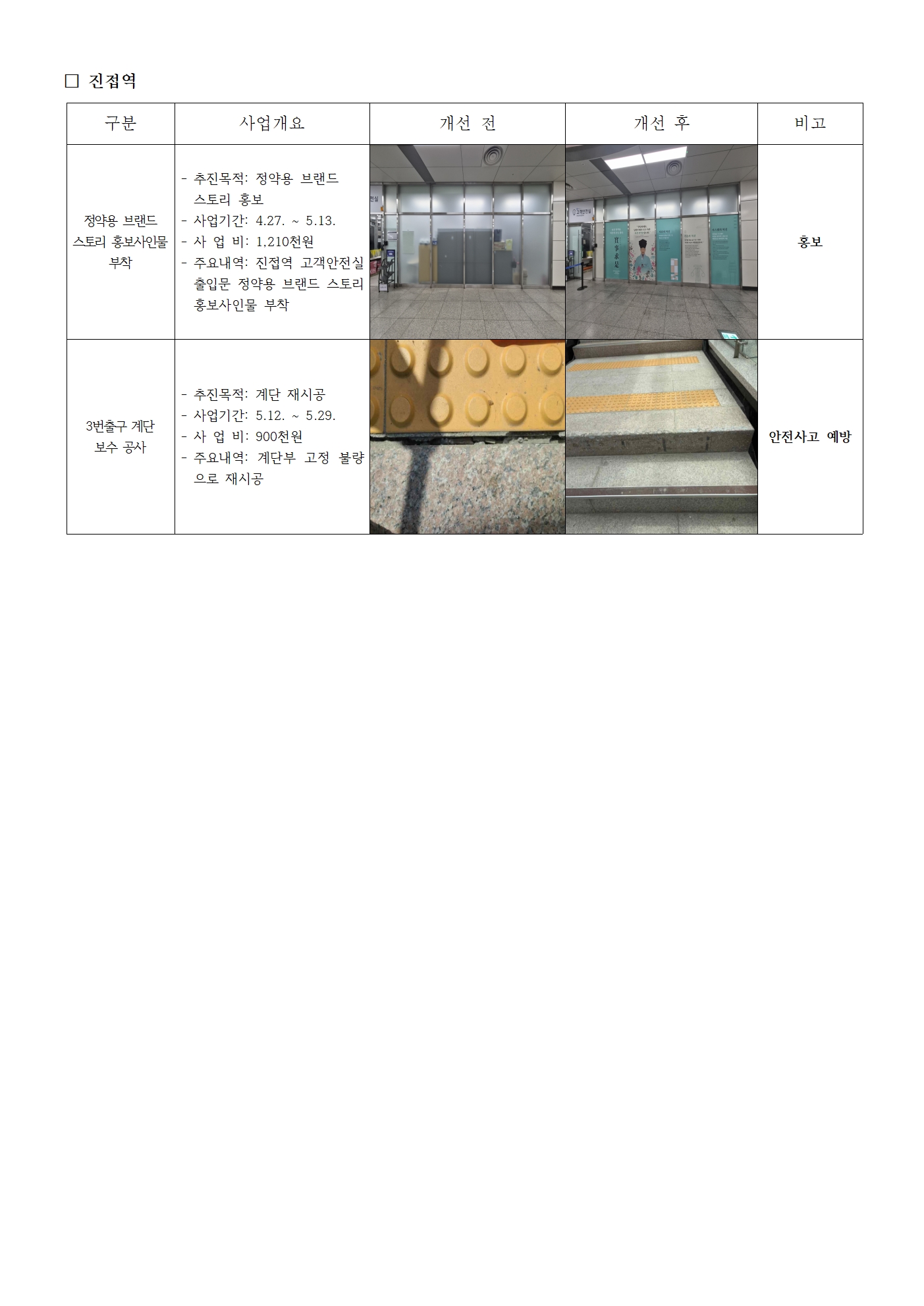 진접선 2026년 2분기 시설개선 현황(0701)002.jpg