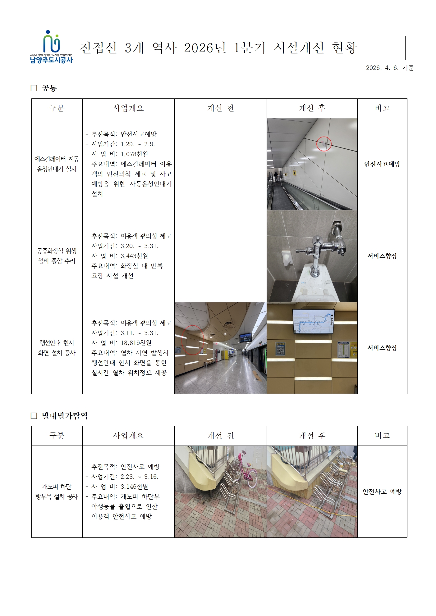 진접선 2026년 1분기 시설개선 현황(0406)001.jpg