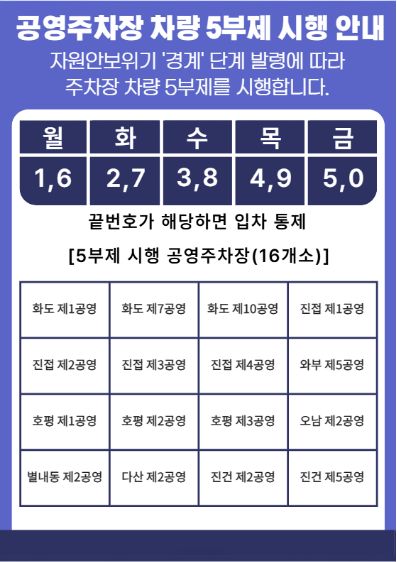 5부제.jpg