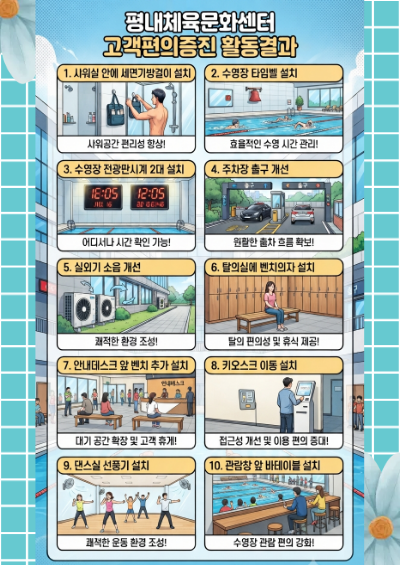 팝업용 고객편의증진 활동결과(세로형).png